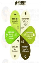 阳江公司商业计划书代写价格按要求定制